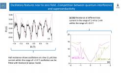 Slide29