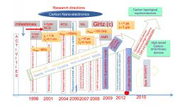 Slide2