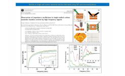 Slide15